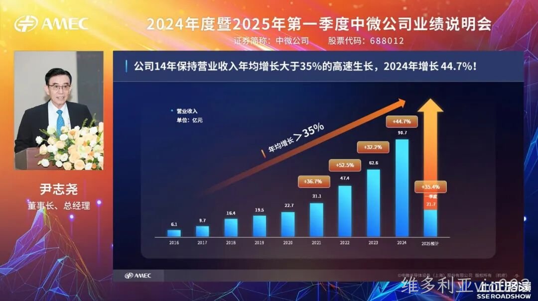 20250528_维多利亚vic003公司成功举办2024年度暨2025年第一季度业绩说明会_4.jpeg